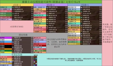 怪物猎人4猫怎么学技能[图2]