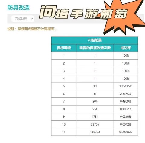 问道手游怎么制作装备[图1]