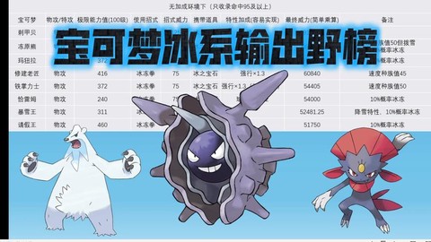 mmo什么宝可梦好用[图1]