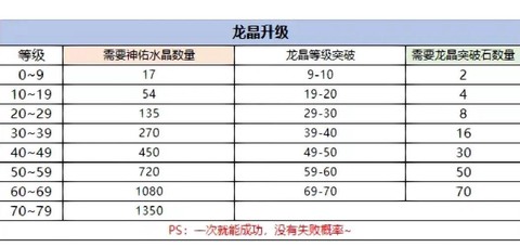 永恒纪元魂晶什么用[图2]