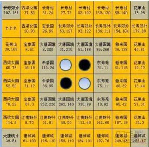 大话西游2怎么赚钱啊[图1]