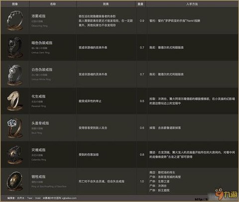 黑暗之魂3升级什么[图1]