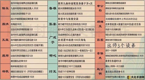 问道手游怎么过公式[图2]