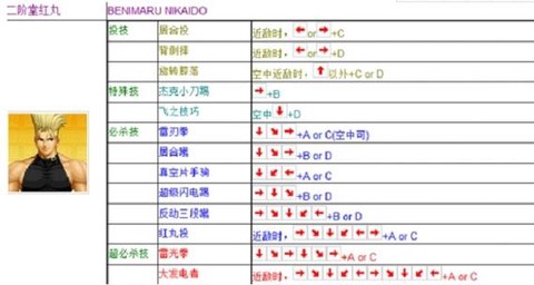 拳皇13怎么选八神[图2]