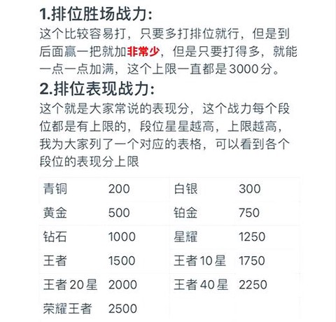 王者荣耀战力怎么算[图1]