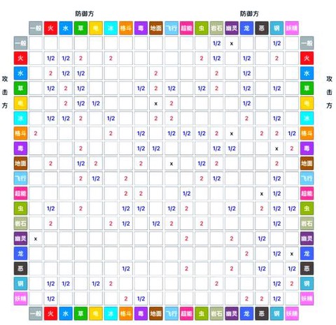 口袋妖怪什么是对项[图1]