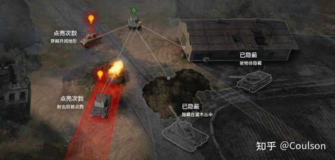 坦克世界什么是点亮[图2]