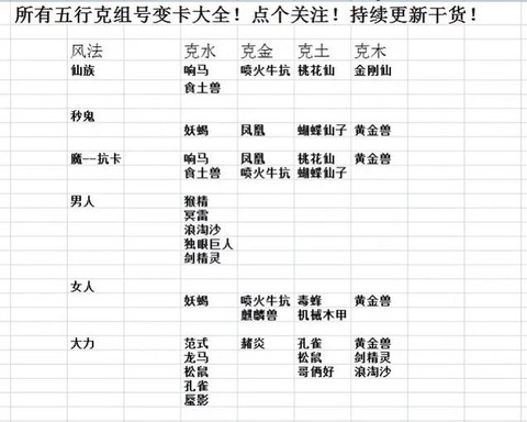 大话2克金变什么卡[图1]