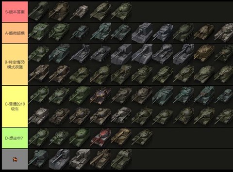 坦克世界怎么看级别[图2]