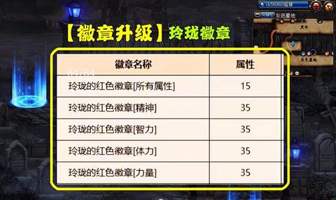dnf天界徽章有什么用[图2]