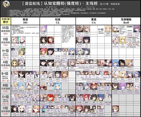 碧蓝航线怎么升战力[图1]