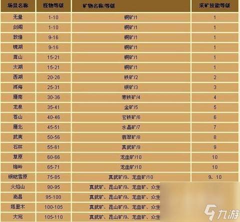 天龙八部矿石有什么用[图2]