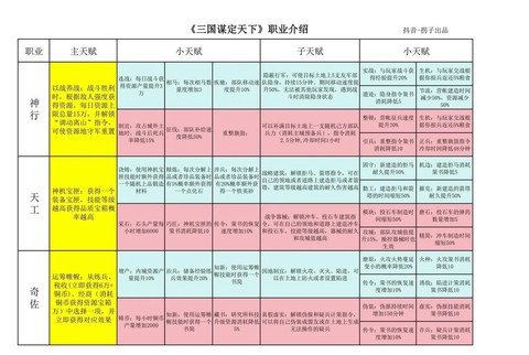 三国志13什么职业[图2]