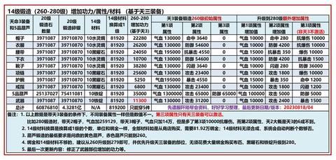 九阴真经无门派怎么加[图1]