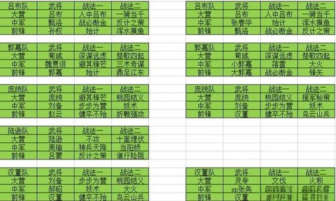 率土之滨怎么能爆仓[图1]
