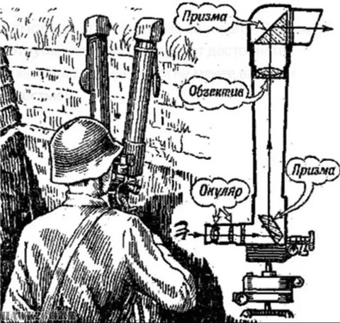 坦克世界炮队镜怎么用[图1]