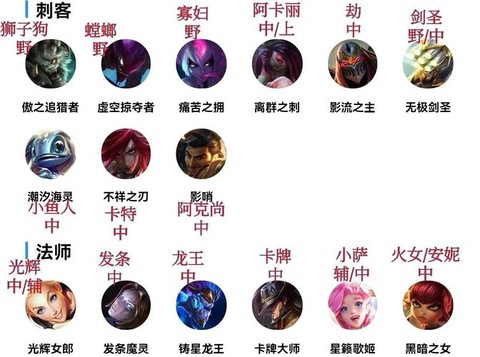 英雄联盟外卡什么意思[图2]