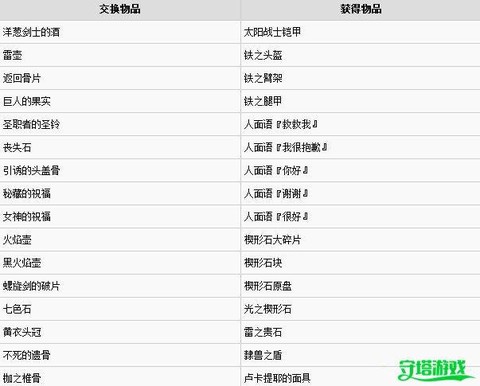 黑暗之魂3鸟巢要什么[图1]