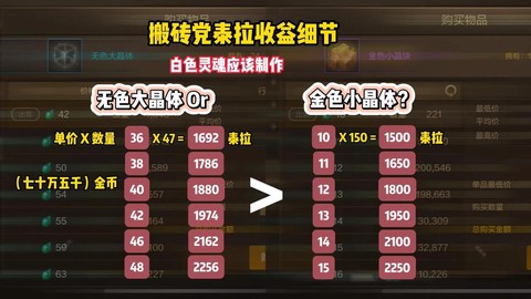 dnf无色晶块有什么用[图1]