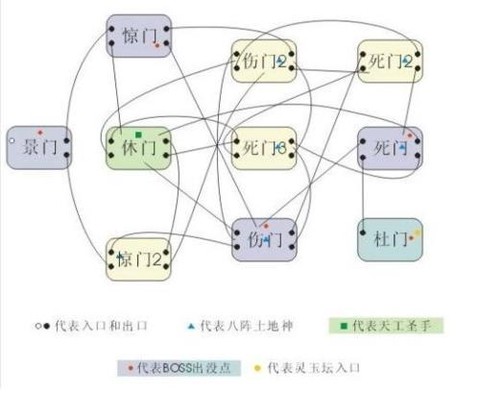 qq三国八阵图副本怎么走[图2]