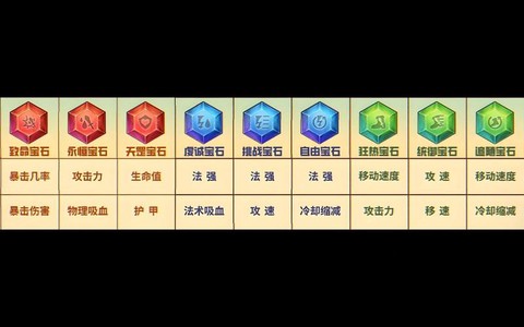 英魂之刃怎么加宝石[图1]