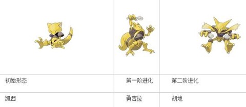 宝可梦勇吉拉如何进化[图1]