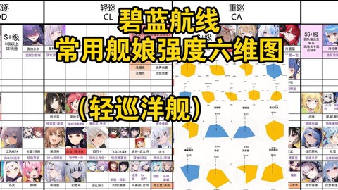 碧蓝航线辅助怎么用[图2]