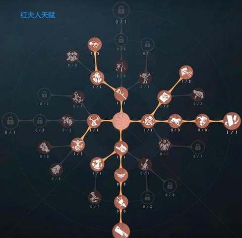 第五人格人格如何加点[图1]