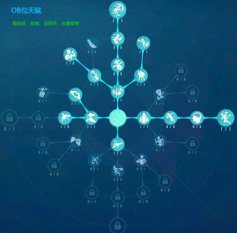 第五人格人格如何加点[图2]