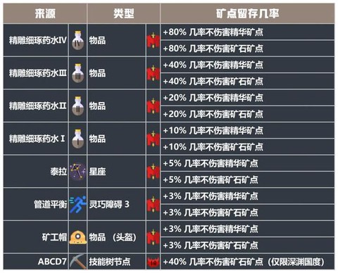 冒险岛2采矿怎么升级[图1]