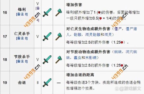 我的世界中如何附魔[图2]