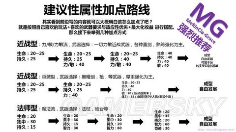 黑魂3怎么用技能加点图[图1]