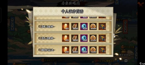 火影忍者手游金币怎么花[图2]