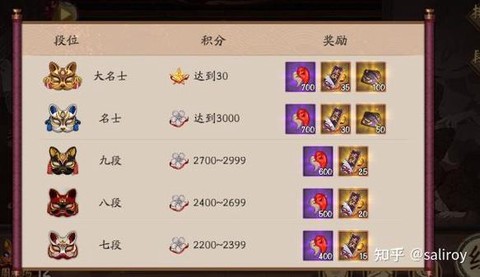 阴阳师怎么屯几千体力[图1]