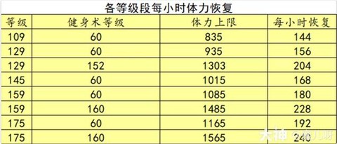 梦幻西游怎么恢复体力[图1]