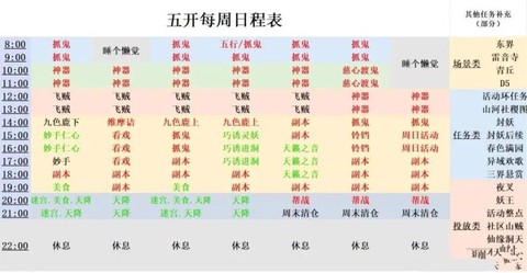 梦幻西游5开做什么[图1]