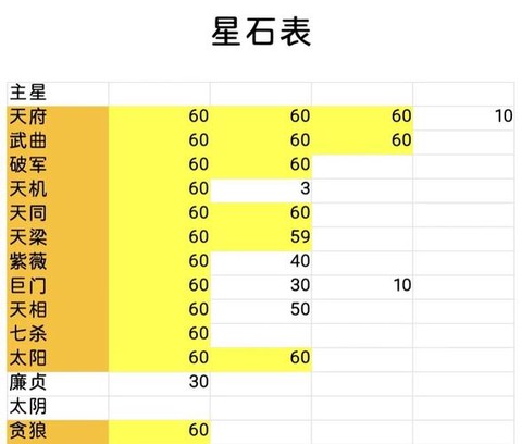 魔域星石怎么换月石[图1]