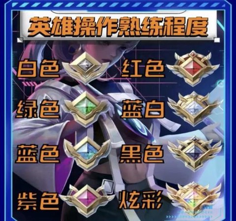 王者荣耀怎么试英雄[图1]