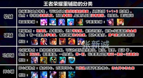 王者荣耀怎么试英雄[图2]