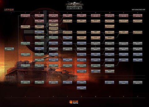 坦克世界用什么系统好[图1]