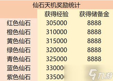 梦幻西游怎么快速刷经验[图2]