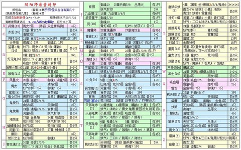 阴阳师封印有什么用[图2]
