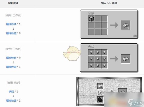 我的世界工业2精炼铁锭怎么做[图2]
