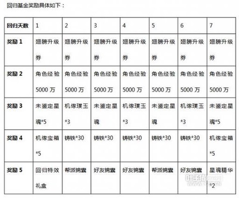 大话2免费版如何赚钱[图1]