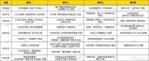 冒险岛2怎么自动打怪[图2]