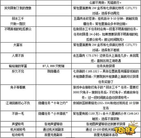 武林外传称谓怎么用[图1]