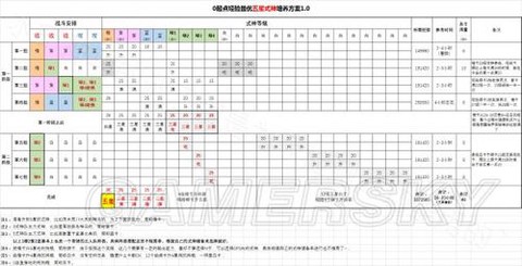 阴阳师怎么升星划算[图2]