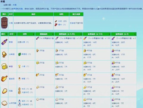 星露谷物语酿酒酿什么[图2]