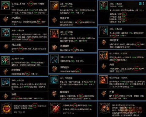 暗黑破坏神怎么换技能[图2]