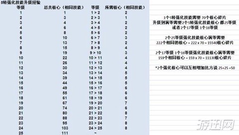 冒险岛2乐谱怎么升级[图1]